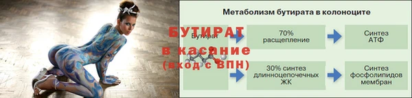 круглые Бронницы